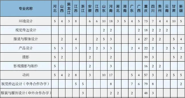 北京舞蹈学院分数线（北京舞蹈学院分数线2023）