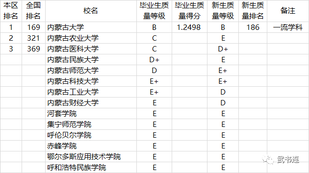 黑龙江省大学排名，2021黑龙江排名前十的大学名单