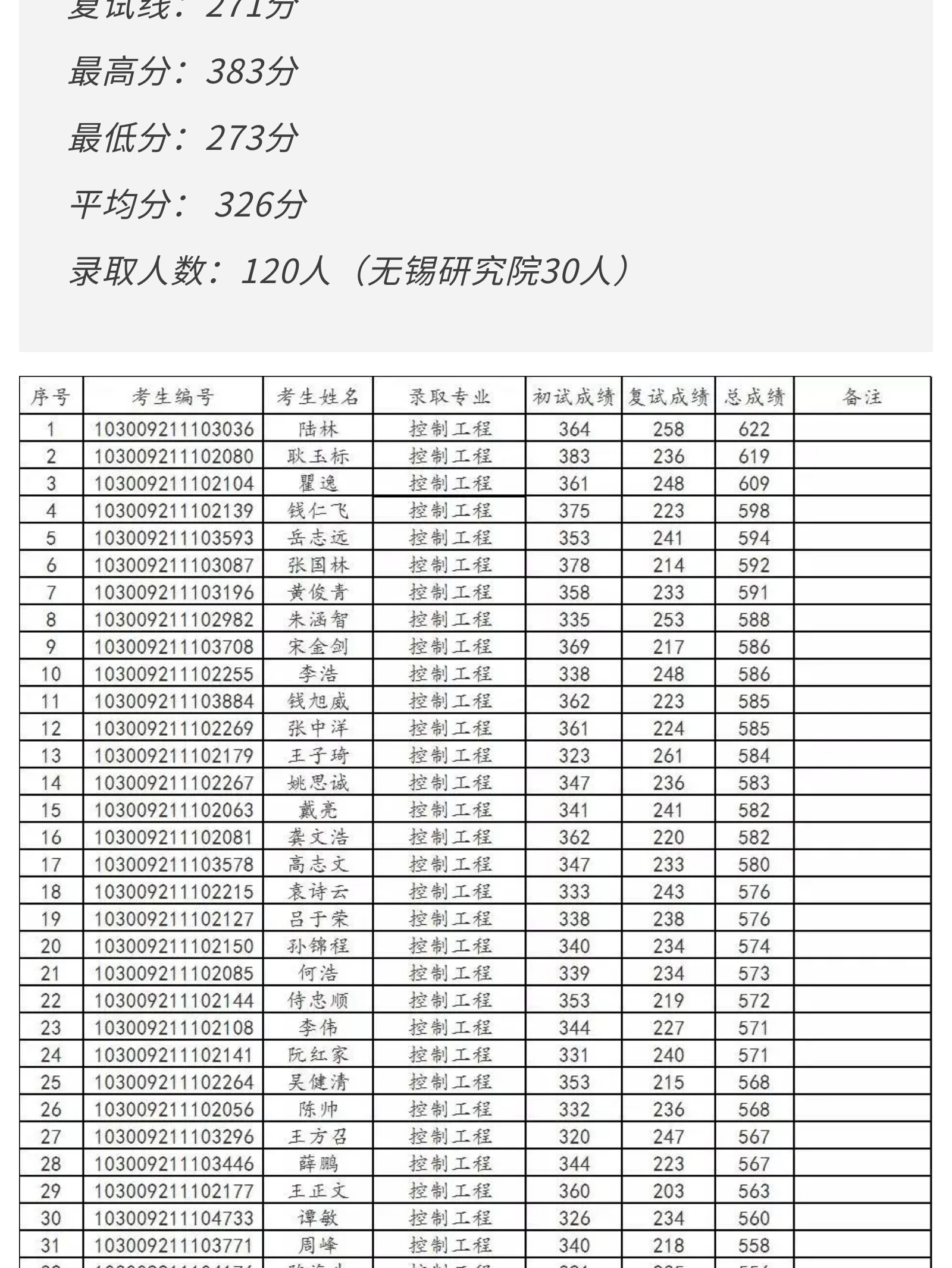 南京信息工程大学录取分数线（南京信息工程大学录取分数线2022中外合作）