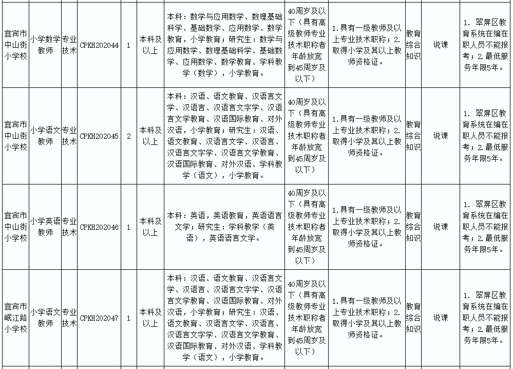 宜宾人事考试(宜宾人事考试电话)