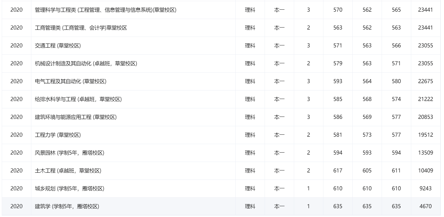 云南分数线（国防科技大学云南分数线）