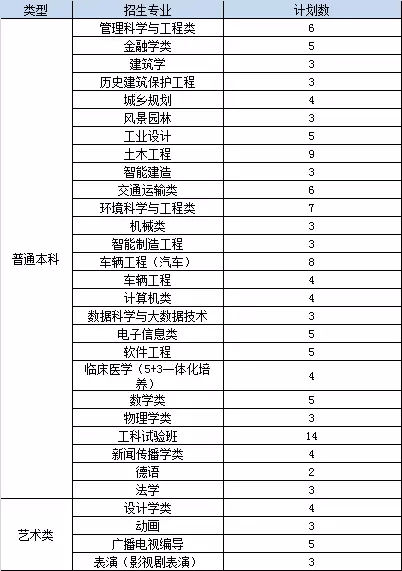 医学英语考试报考时间(医护英语三级时间分配)