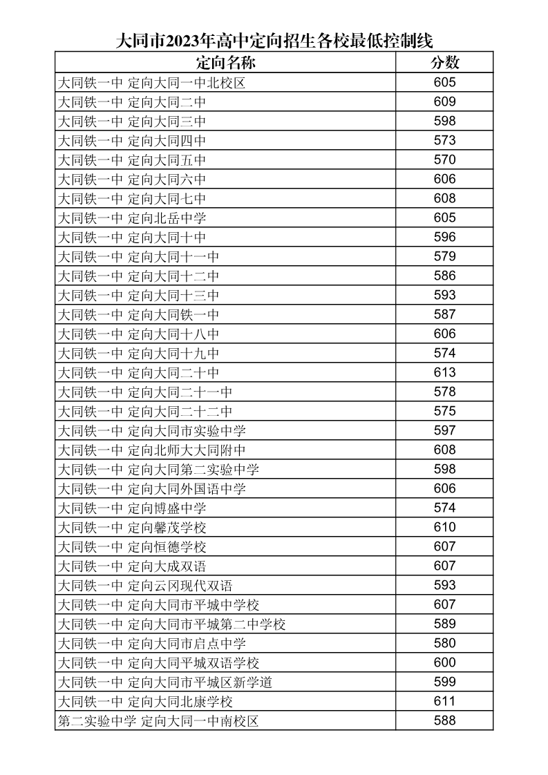 高中学业水平考试，高中学业水平考试考几次