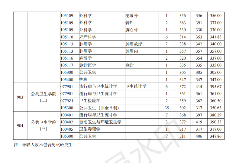 错过英语考试报名时间（英语等级考试报名时间错过了怎么办）