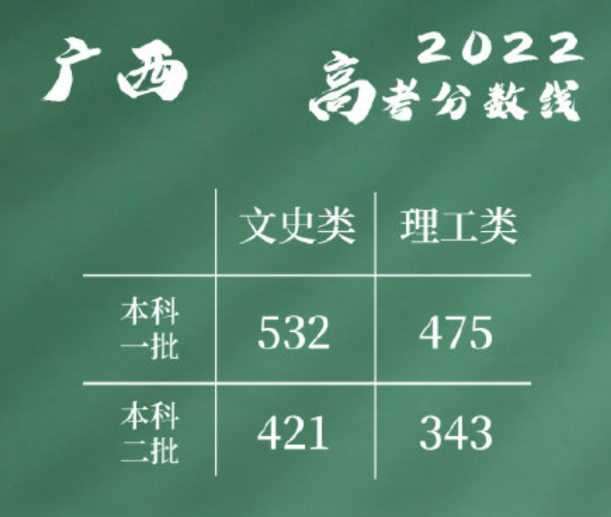 公务员考试如何出成绩时间，公务员面试完后什么时候出结果