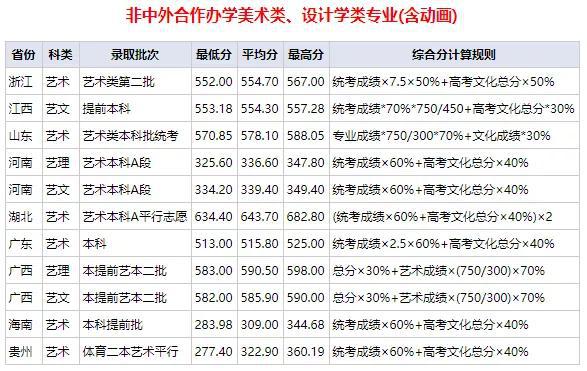 安徽财经大学分数线（安徽财经大学分数线2021）