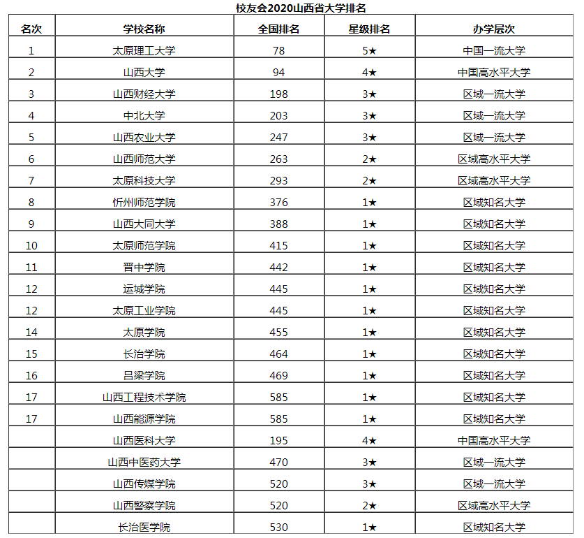 中北大学全国排名，中北大学电气工程与自动化全国排名