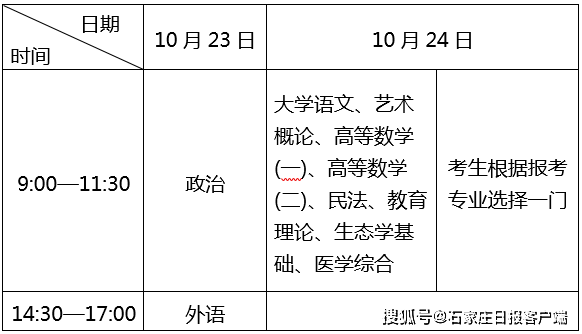 成人高考考试时间，成人考试一般考几天