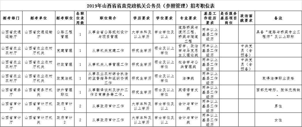 公务员考试内容，公务员考试具体考哪些内容