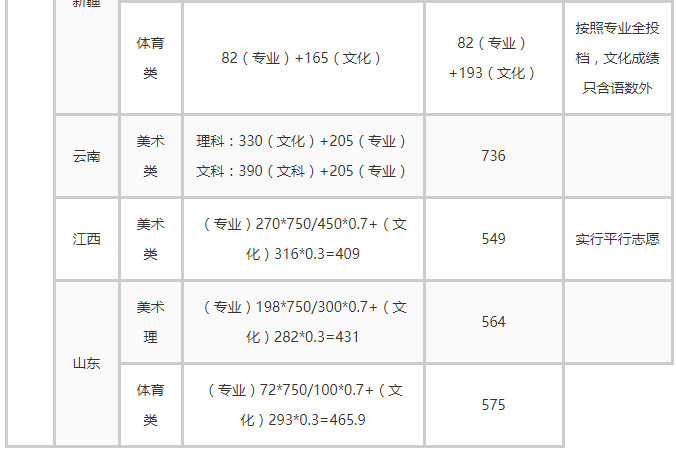 四川农业大学分数线（四川农业大学分数线是多少）