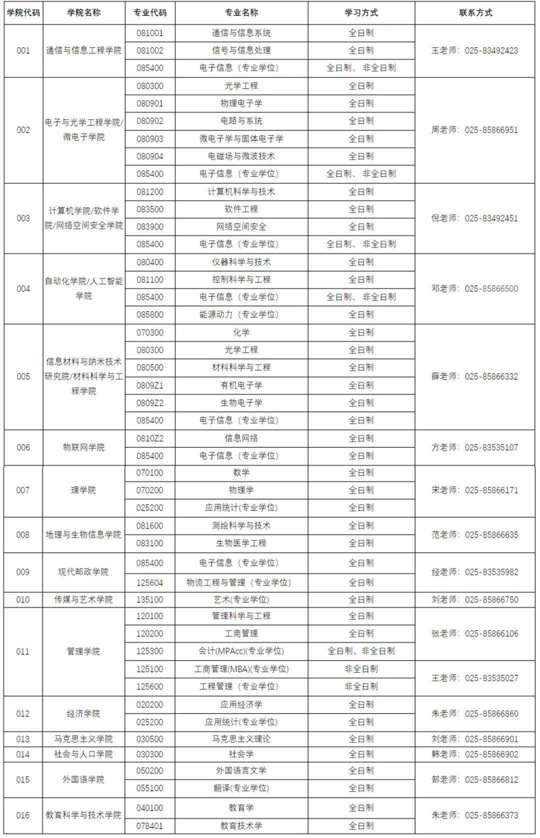 南京邮电大学排名，南京邮电大学最好专业全国排名