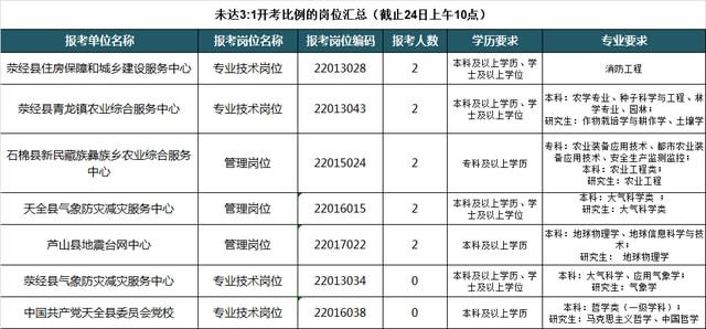 雅安人事考试(雅安市事业单位笔试考什么)