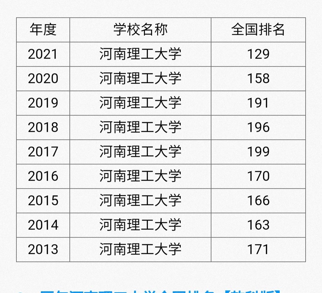 河南理工大学排名，河南理工大学排名前列的专业