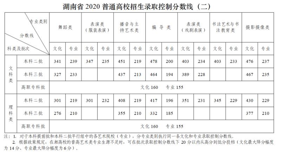 云南省招生考试院官网，云南招办官方网站