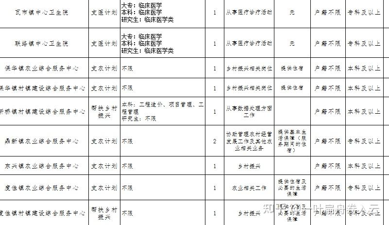 吉首大学专科分数线，吉首师范专科2020年多少分