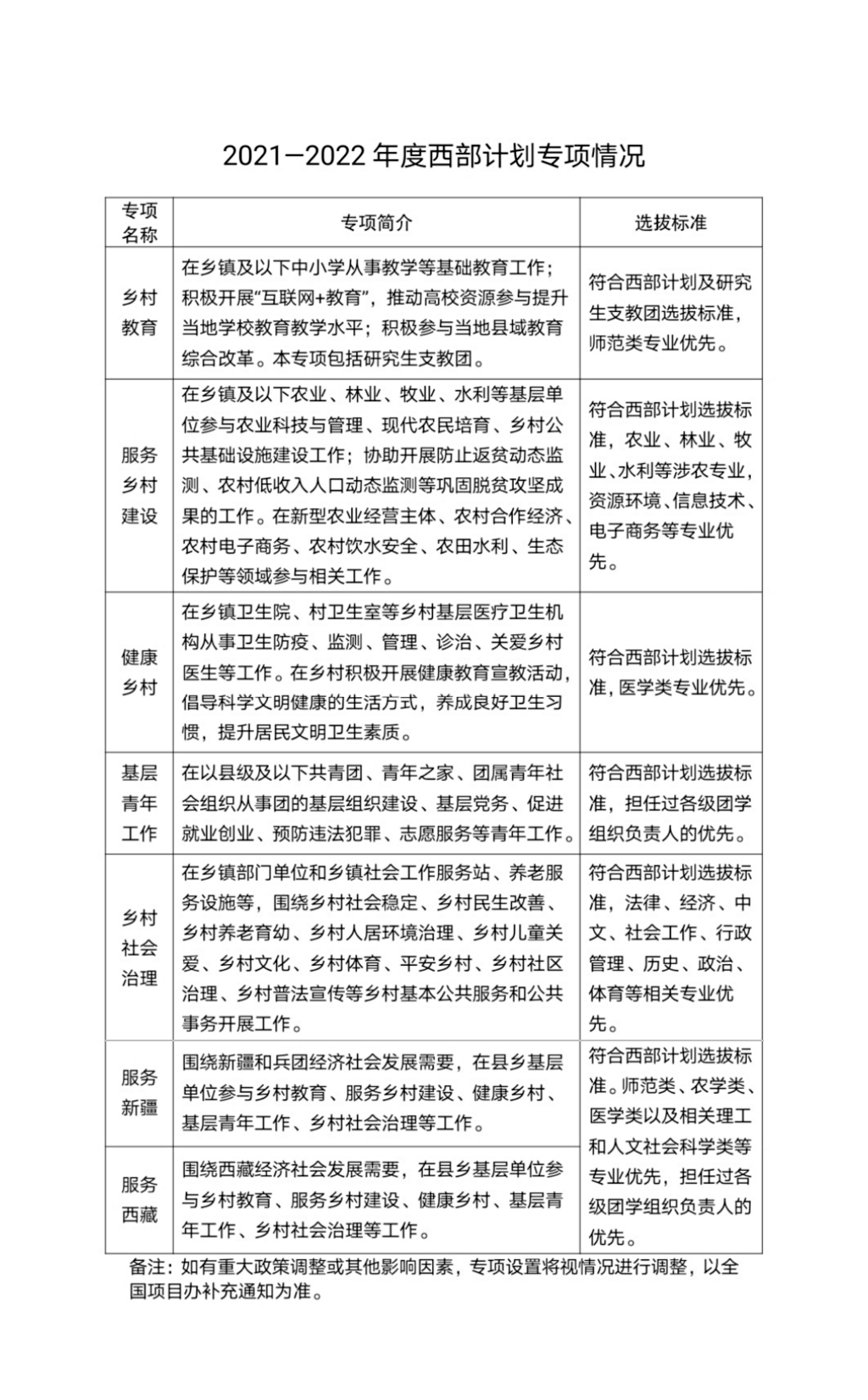 西部计划报考条件（青海省西部计划报考条件）