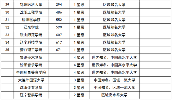 大连理工大学录取分数线（辽宁省2023年大连理工大学录取分数线）