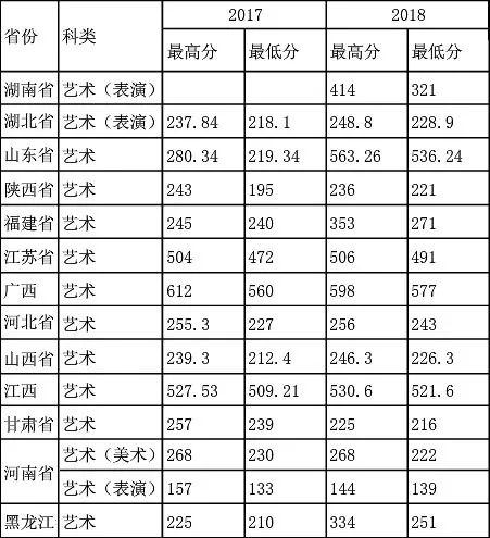 安徽工程大学录取分数线（安徽工程大学录取分数线2023）