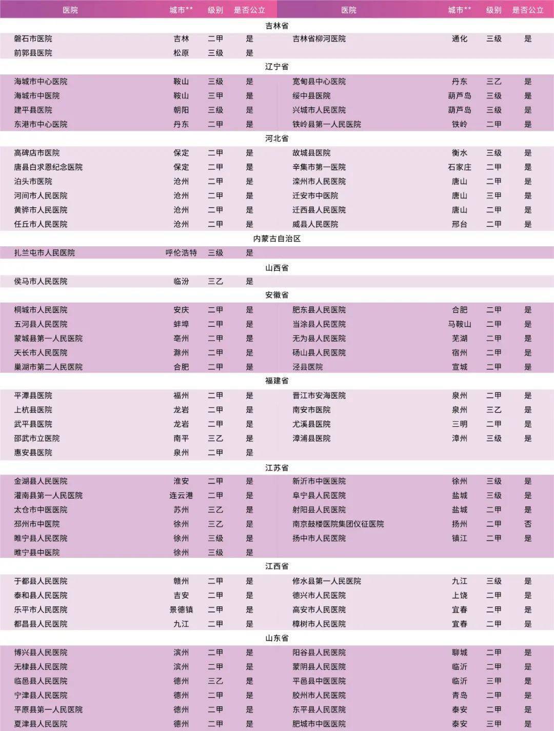 中国医学院排名，全国500强医学院