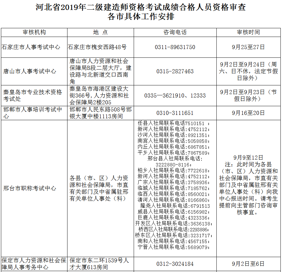 河北省人事考试(河北省二建考试官网)