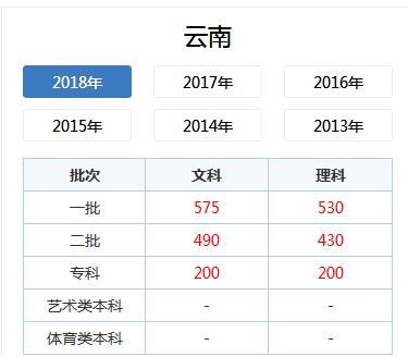 440分能报考什么大学（440分能报考什么大学湖南）