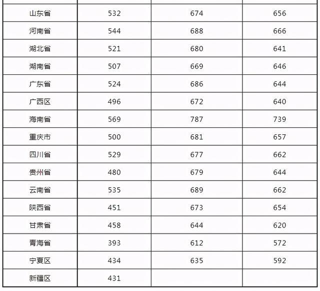 华中师范大学录取分数线（湖北华中师范大学录取分数线）