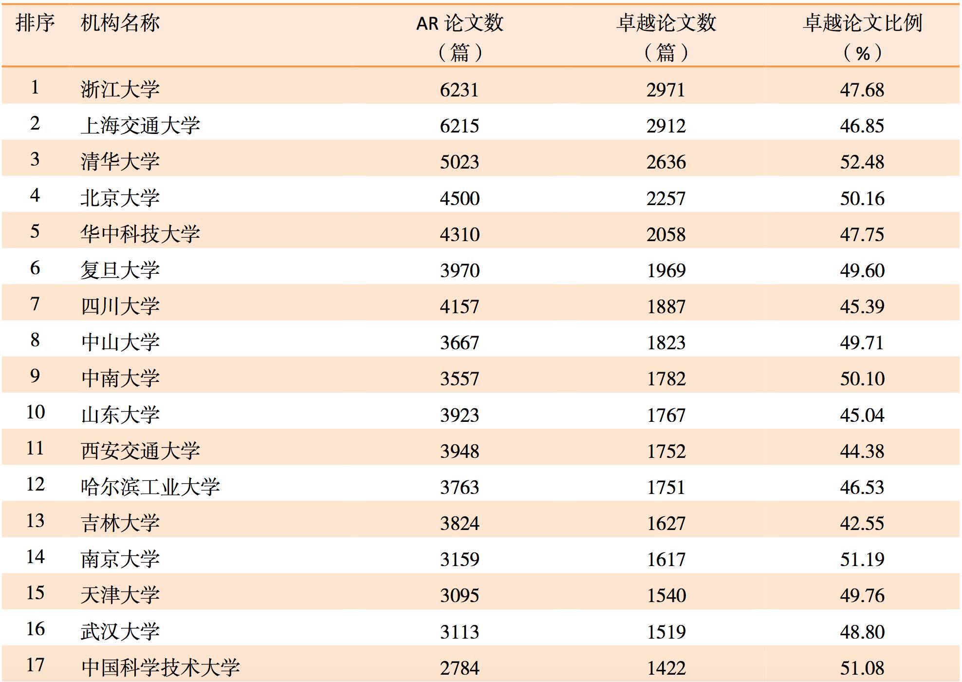 青海分数线（上海交大青海分数线）