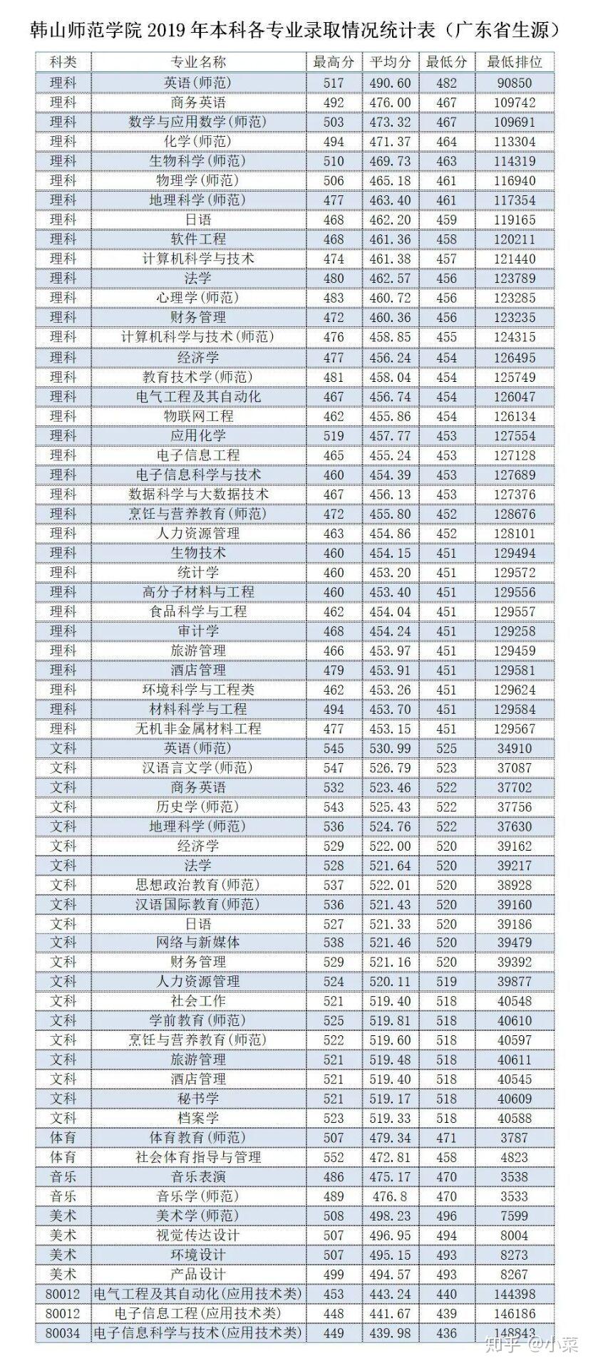 好的二本学校（心理学好的二本学校）