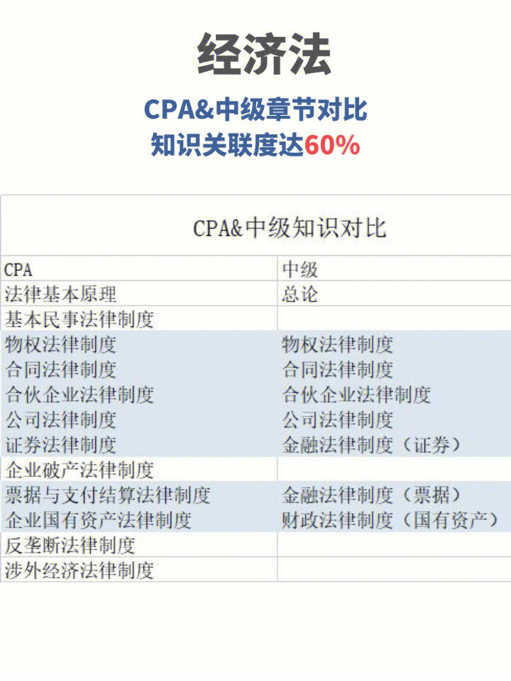 cpa考试科目(cpa考试科目有哪些)