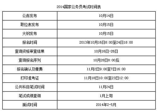 国家公务员考试时间(国考一般是什么时候)