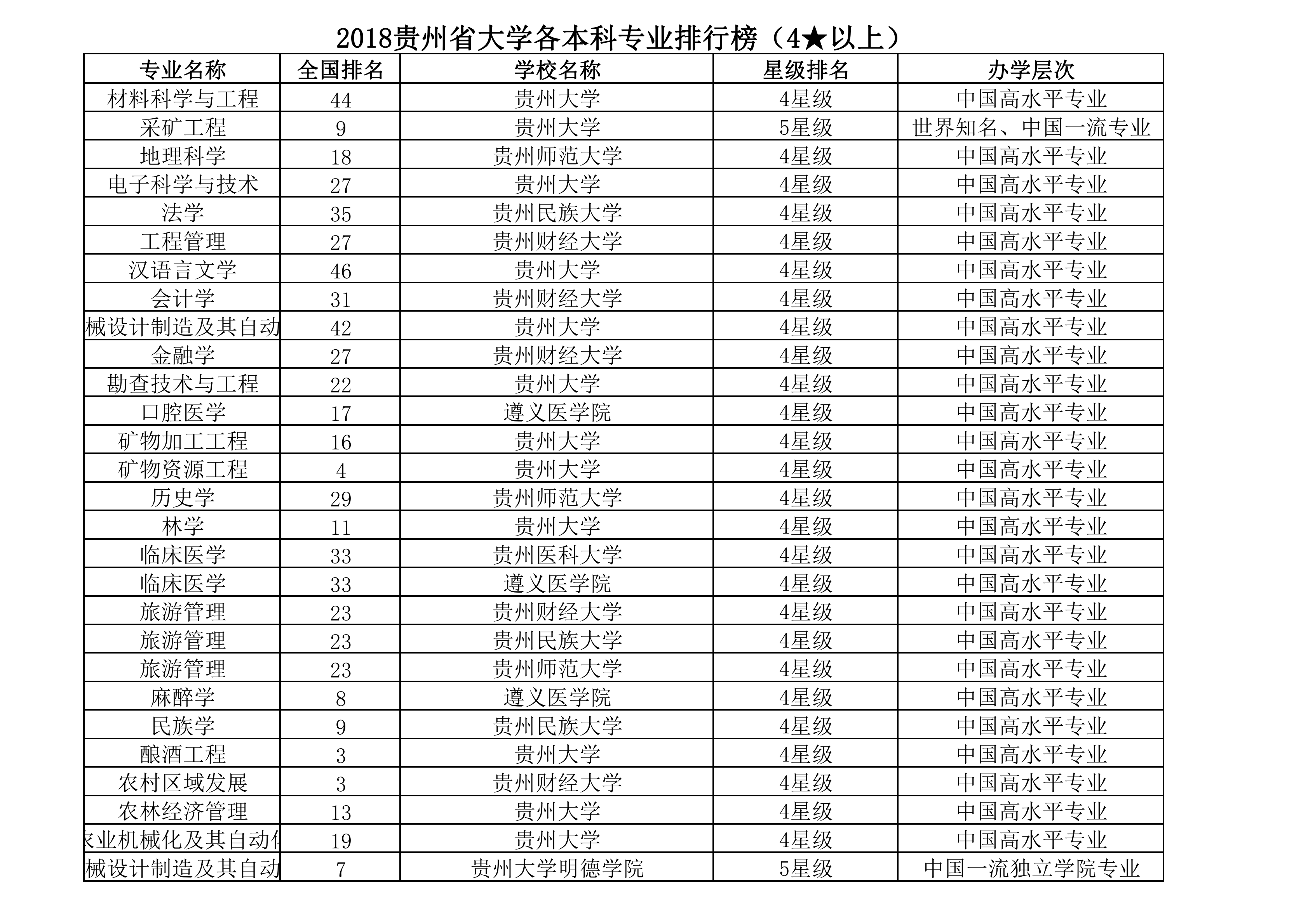 贵州大学分数线（贵州师范大学分数线）