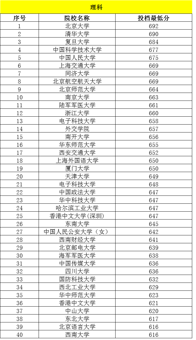 浙大录取分数线（浙江高考2023浙大录取分数线）