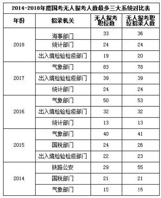 国考分数线（国考分数线公布）