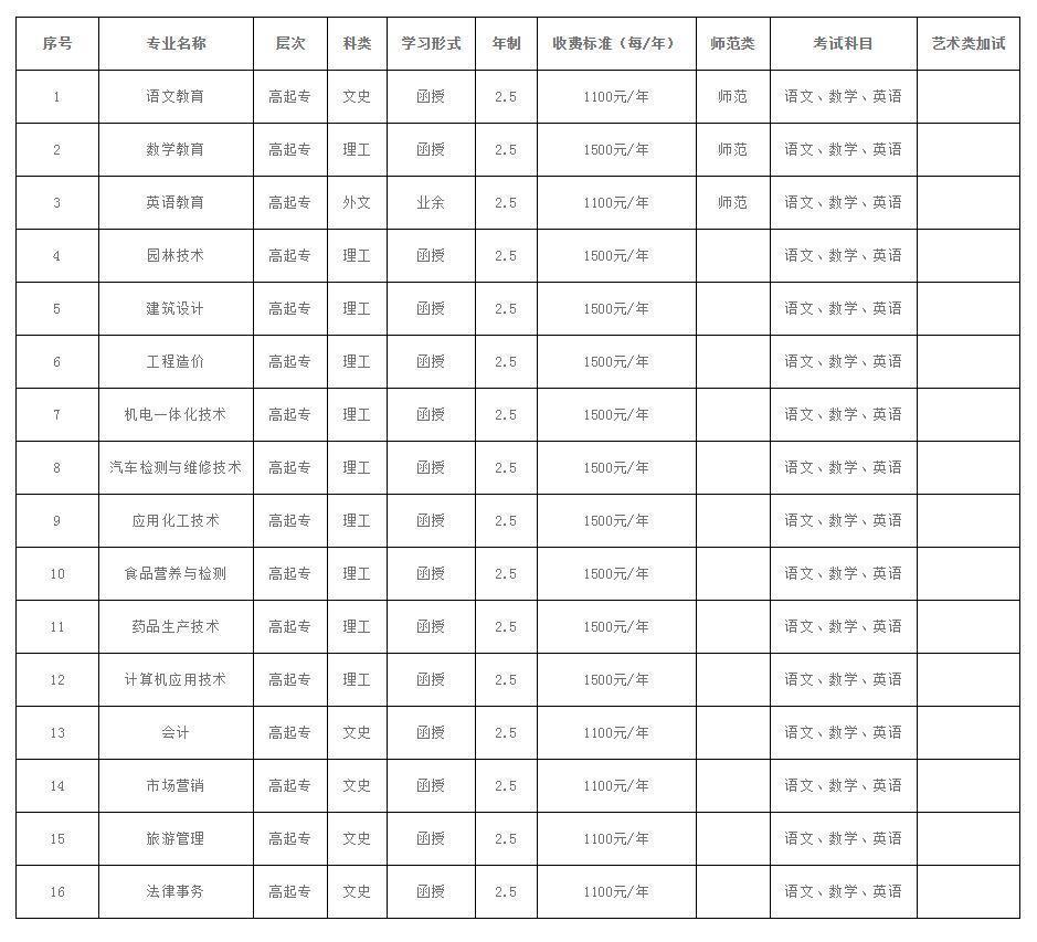 成人专升本考试时间，成人专升本考试时间