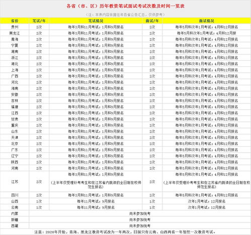 教资考试时间(教资考试时间2024)