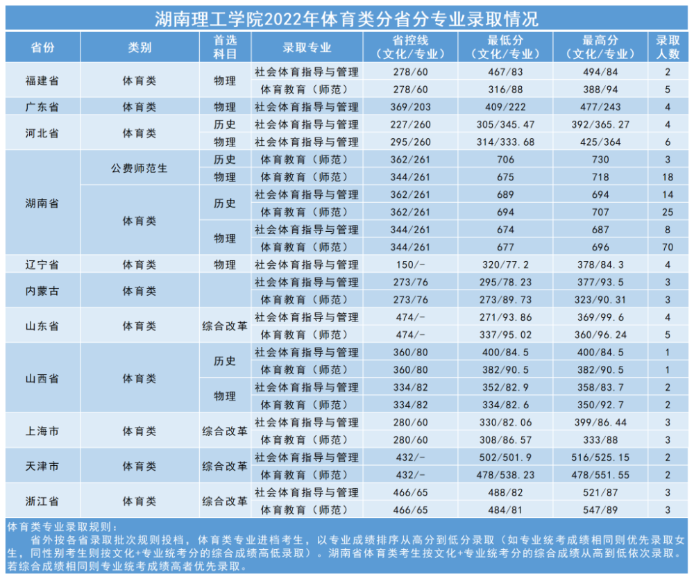 高考分数怎么查询2023（高考分数怎么查询官网）