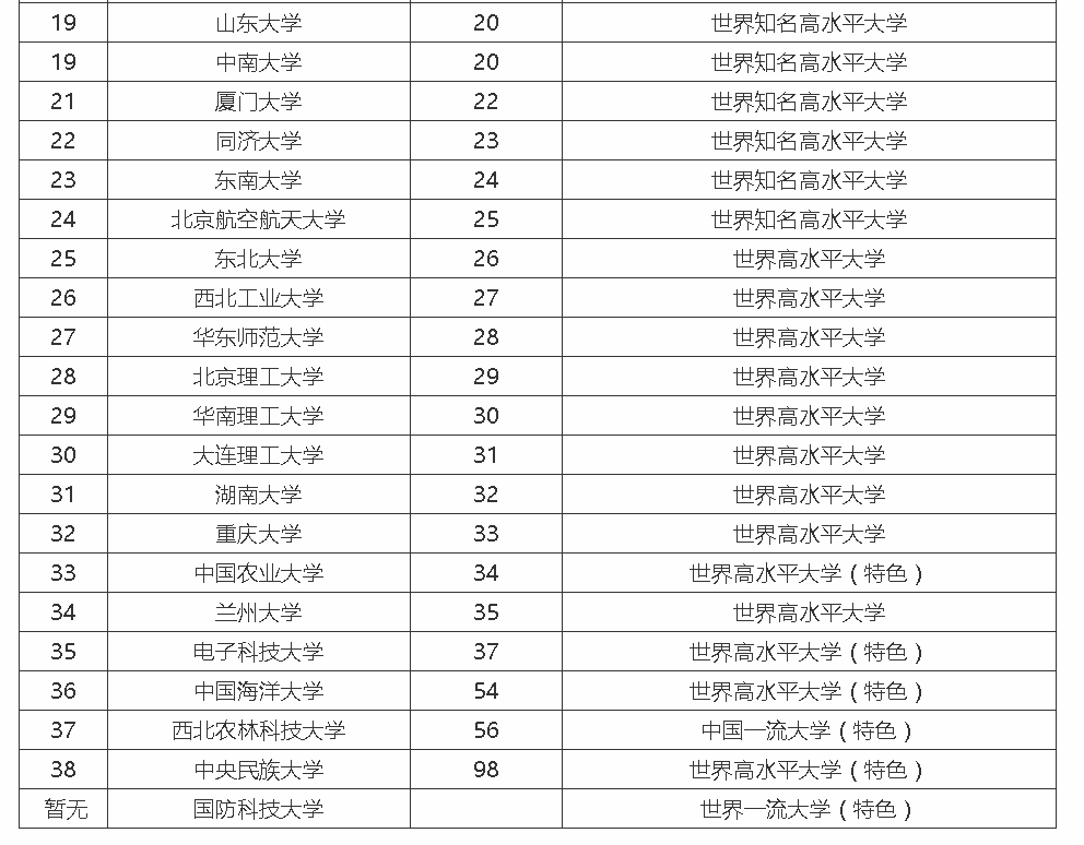 211大学排名名单（武汉211大学排名名单）