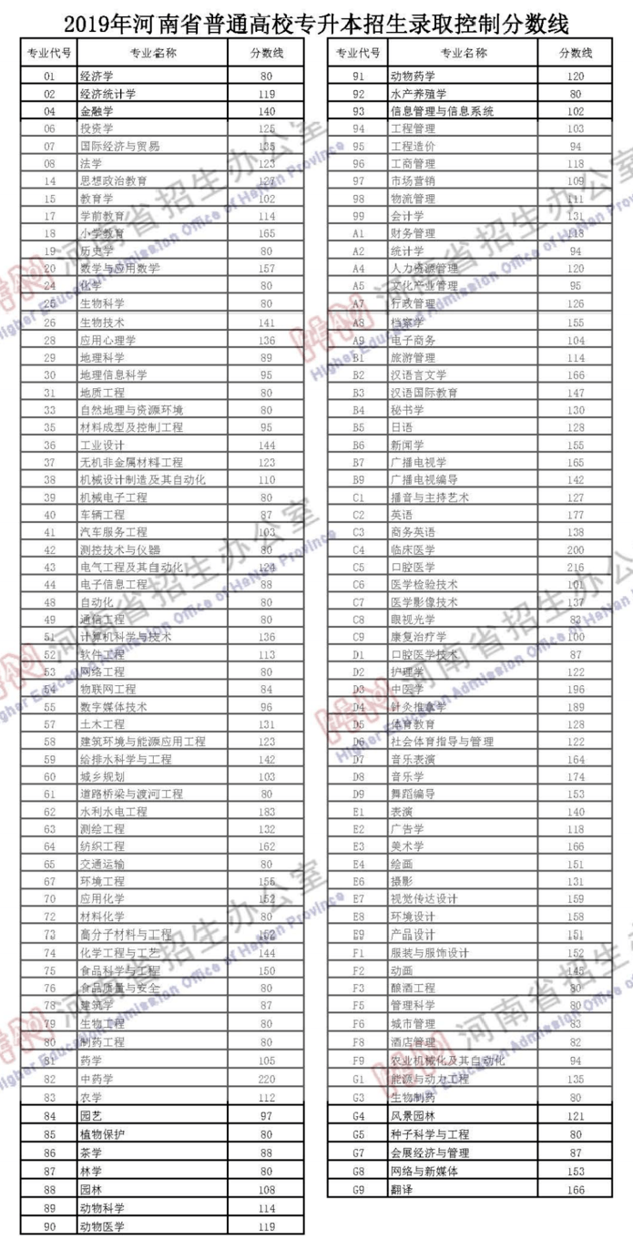 一本录取分数线（一本录取分数线是多少）