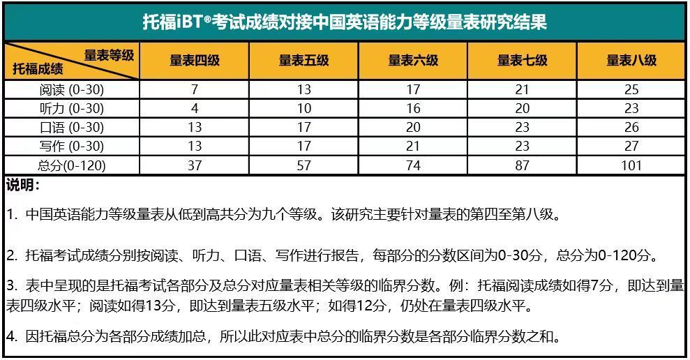 全国英语等级考试(全国英语等级考试是什么)