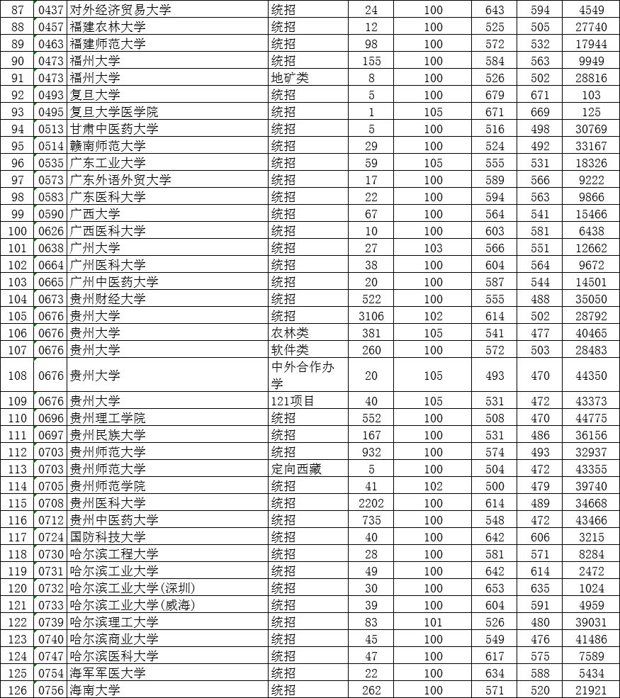 贵州省招生考试院，谁知道贵州省招生办具体地址呢