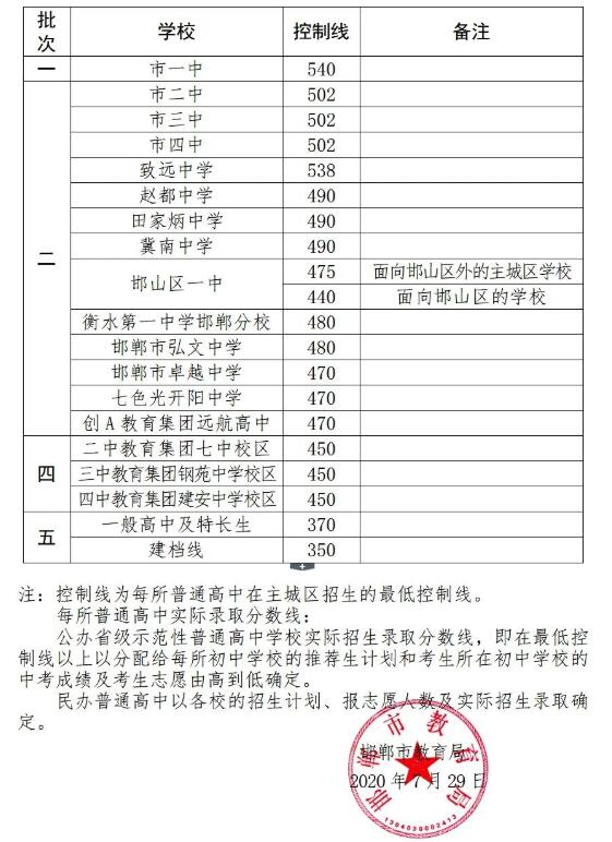 河北中考分数线（河北中考分数线2023年公布时间）