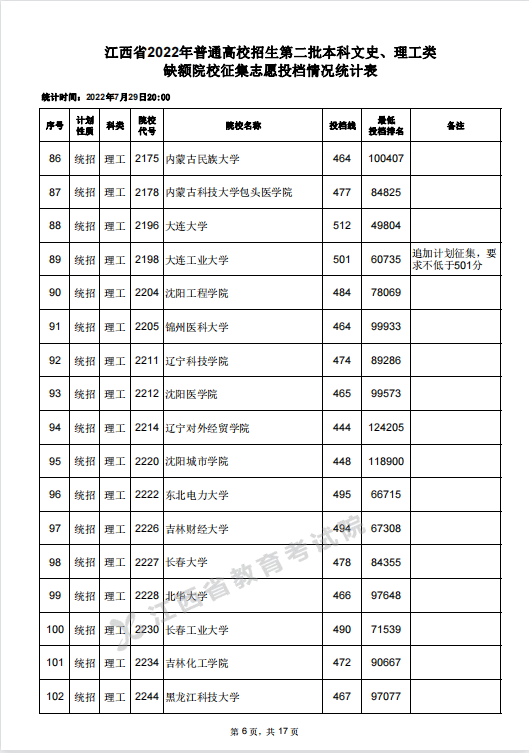 江西高考分数线（江西高考分数线2023一本,二本,专科）