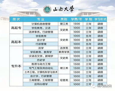 山西大学录取分数线（山西大学录取分数线2020）