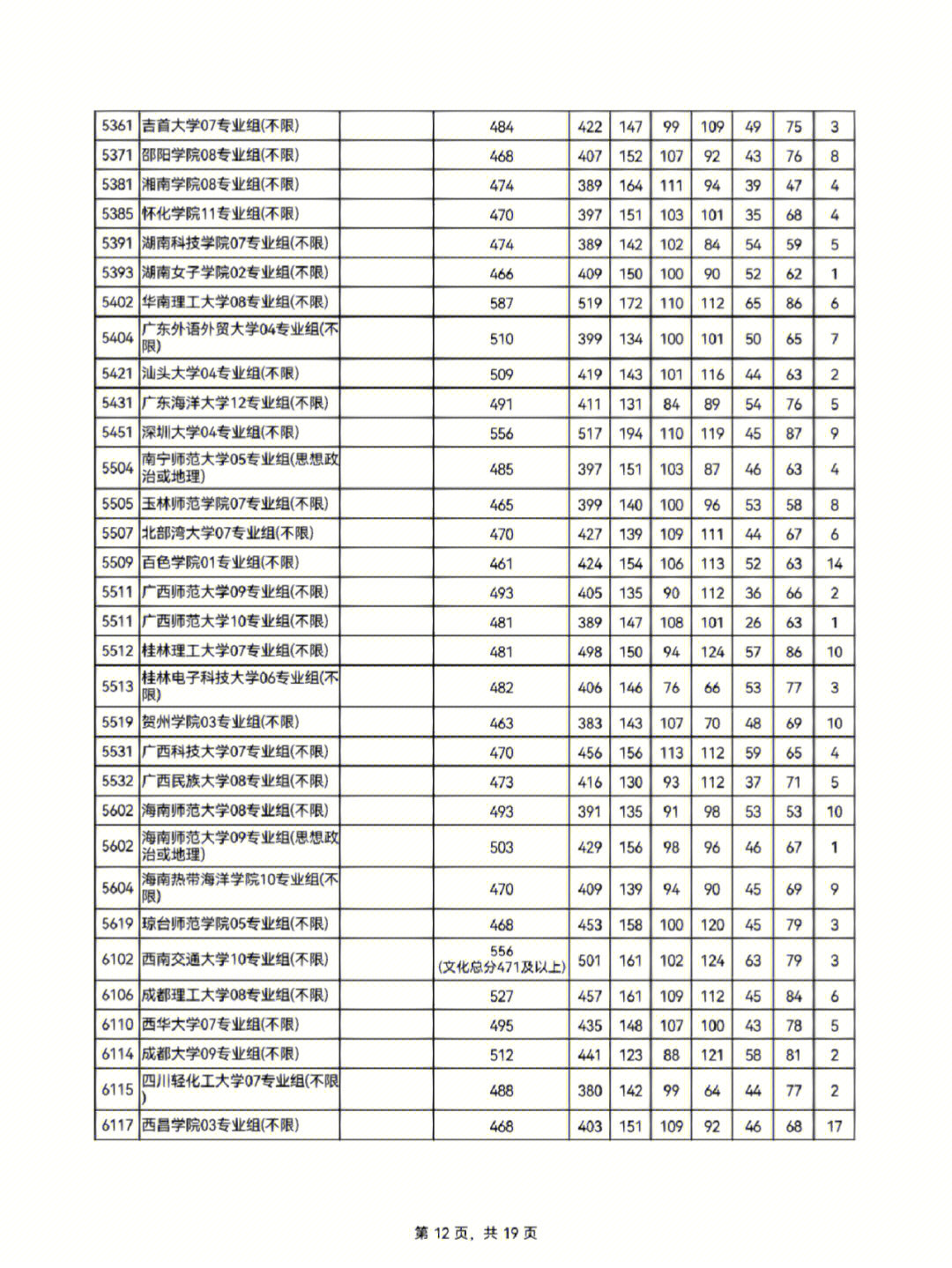 江苏本科分数线（江苏本科分数线2023）