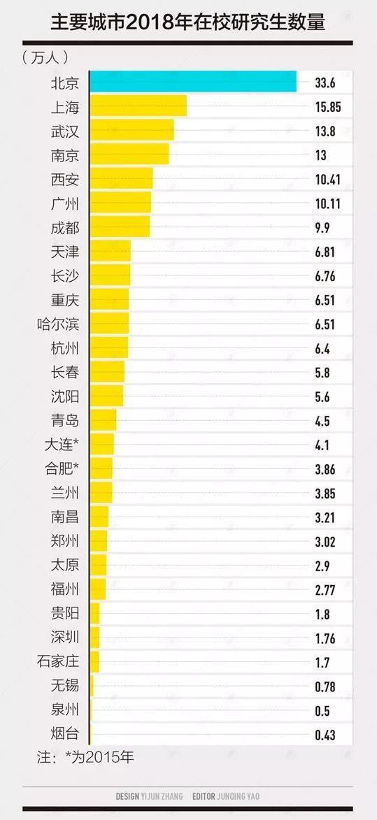 大学排名全国排名榜，全国大学在校人数排名