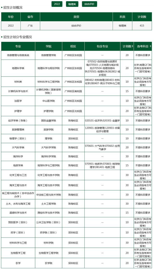 佛山职业技术学院录取分数线（广东佛山技术学院录取分数线）