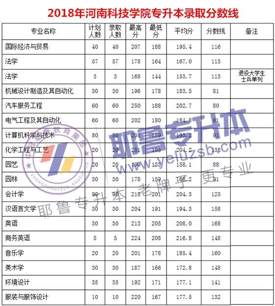 河南科技大学分数线（河南科技大学分数线多少）