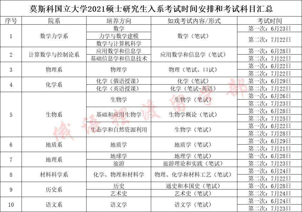 考研考试时间，研究生考试时间和科目