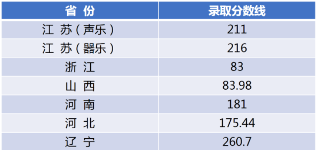 中北大学录取分数线（中北大学录取分数线2021）