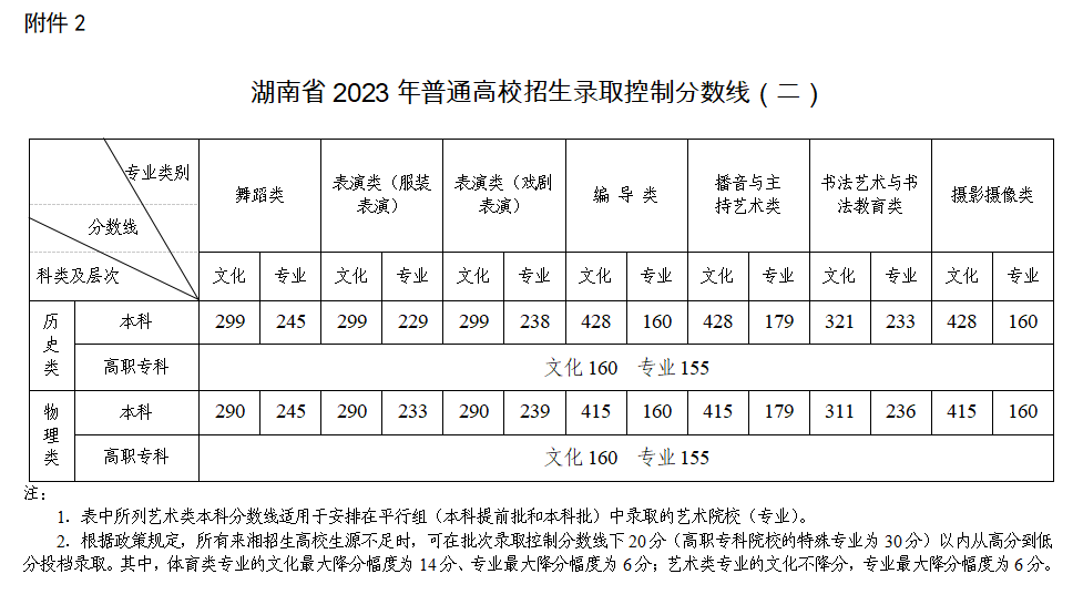 辽宁四六级考试具体时间（辽宁省四六级考试）